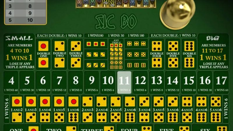 Variedade e Experiência de Jogar Sic Bo na Sic Bo 55Bet